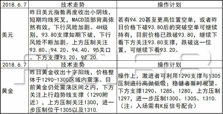 科技